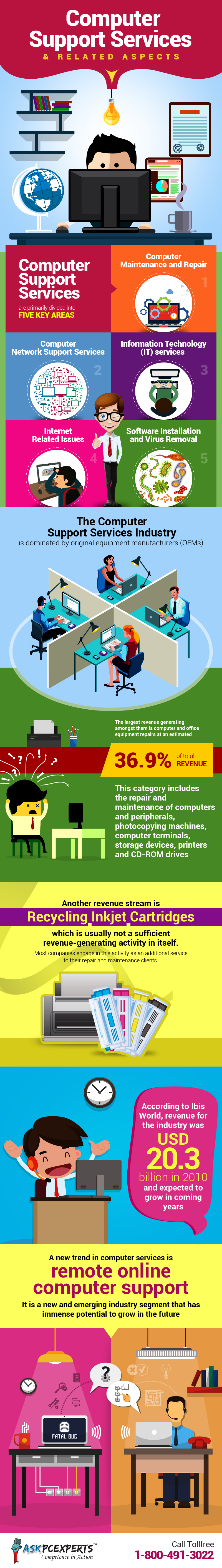 infographics